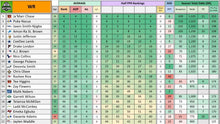 Load image into Gallery viewer, 2026 Fantasy Gas - Draft Guide