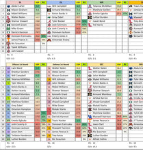 Load image into Gallery viewer, 2026 NFL Draft Betting Guide