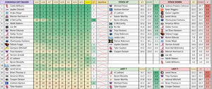 2025 NFL Draft Doc Access