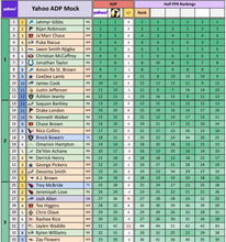 Load image into Gallery viewer, 2026 Fantasy Gas - Draft Guide