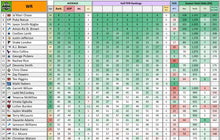 Load image into Gallery viewer, 2026 Fantasy Gas - Draft Guide