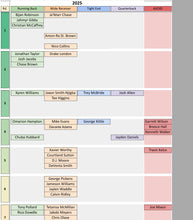 Load image into Gallery viewer, 2026 Fantasy Gas - Draft Guide