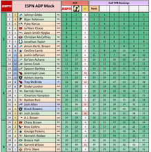 Load image into Gallery viewer, 2026 Fantasy Gas - Draft Guide