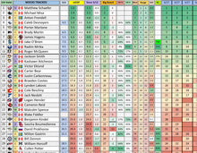 Load image into Gallery viewer, 2026 NBA, NHL, MLB Draft Betting Guide