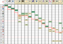 Load image into Gallery viewer, 2026 NFL Draft Betting Guide