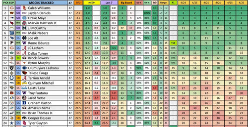 2025 NFL Draft Doc Access