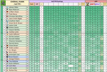 Load image into Gallery viewer, 2026 Fantasy Gas - Draft Guide
