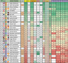 Load image into Gallery viewer, 2026 NBA, NHL, MLB Draft Betting Guide