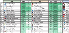Load image into Gallery viewer, 2026 Fantasy Gas - Draft Guide