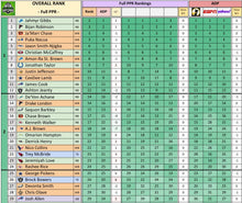 Load image into Gallery viewer, 2026 Fantasy Gas - Draft Guide