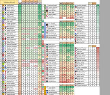 Load image into Gallery viewer, 2026 NFL Draft Betting Guide