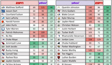 Load image into Gallery viewer, 2026 Fantasy Gas - Draft Guide