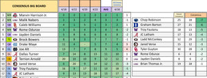2025 NFL Draft Doc Access