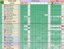 Load image into Gallery viewer, 2026 Fantasy Gas - Draft Guide