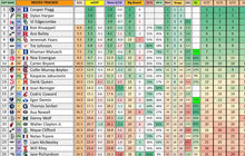 Load image into Gallery viewer, 2026 NBA, NHL, MLB Draft Betting Guide