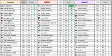 Load image into Gallery viewer, 2026 Fantasy Gas - Draft Guide
