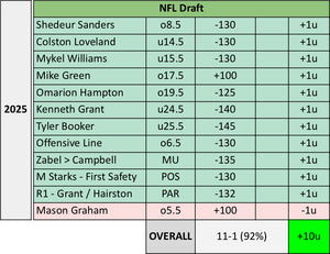 VR’s Draft Bets + Doc Access