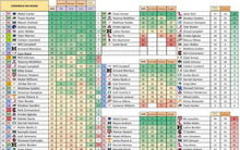 Load image into Gallery viewer, 2025 NFL Draft Doc Access