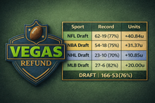 Load image into Gallery viewer, 2026 Draft Season Coming Soon…